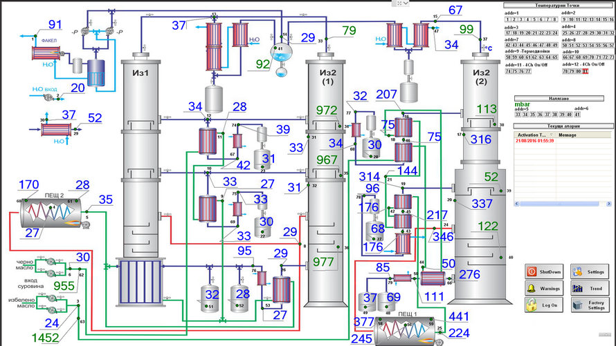 Oil Rectification tower of Polihim CC